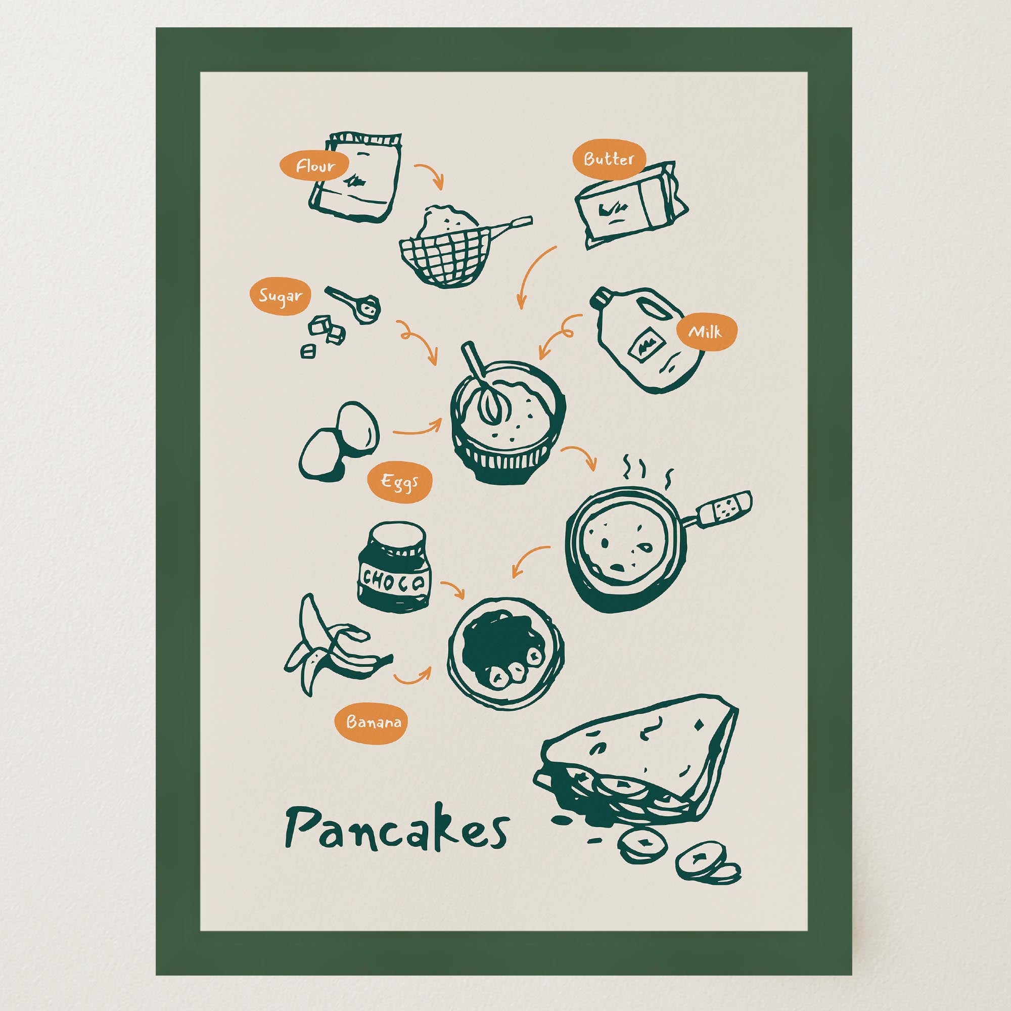 Pancake Kitchen Wall Art Print-Skudaboo