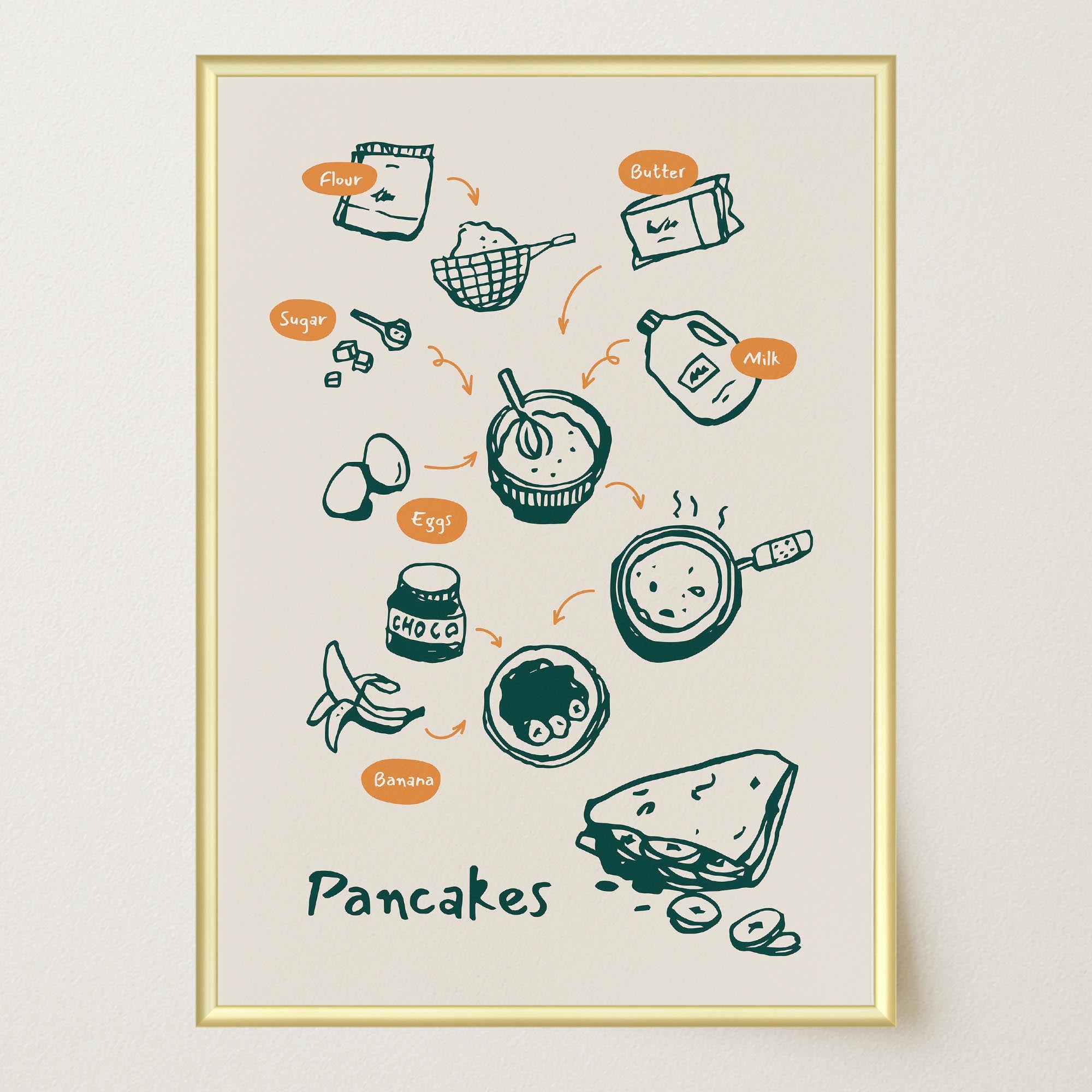 Pancake Kitchen Wall Art Print-Skudaboo