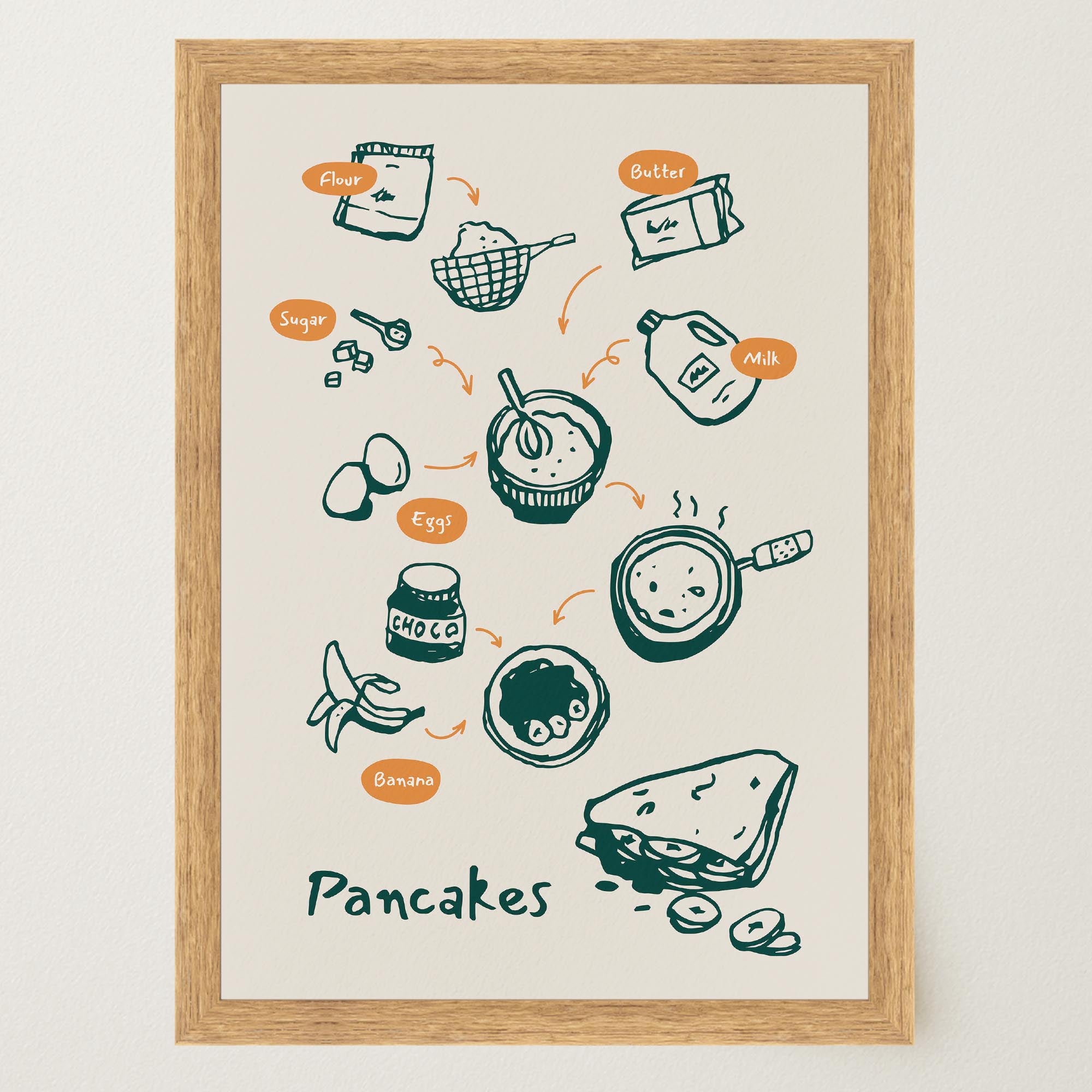 Pancake Kitchen Wall Art Print-Skudaboo