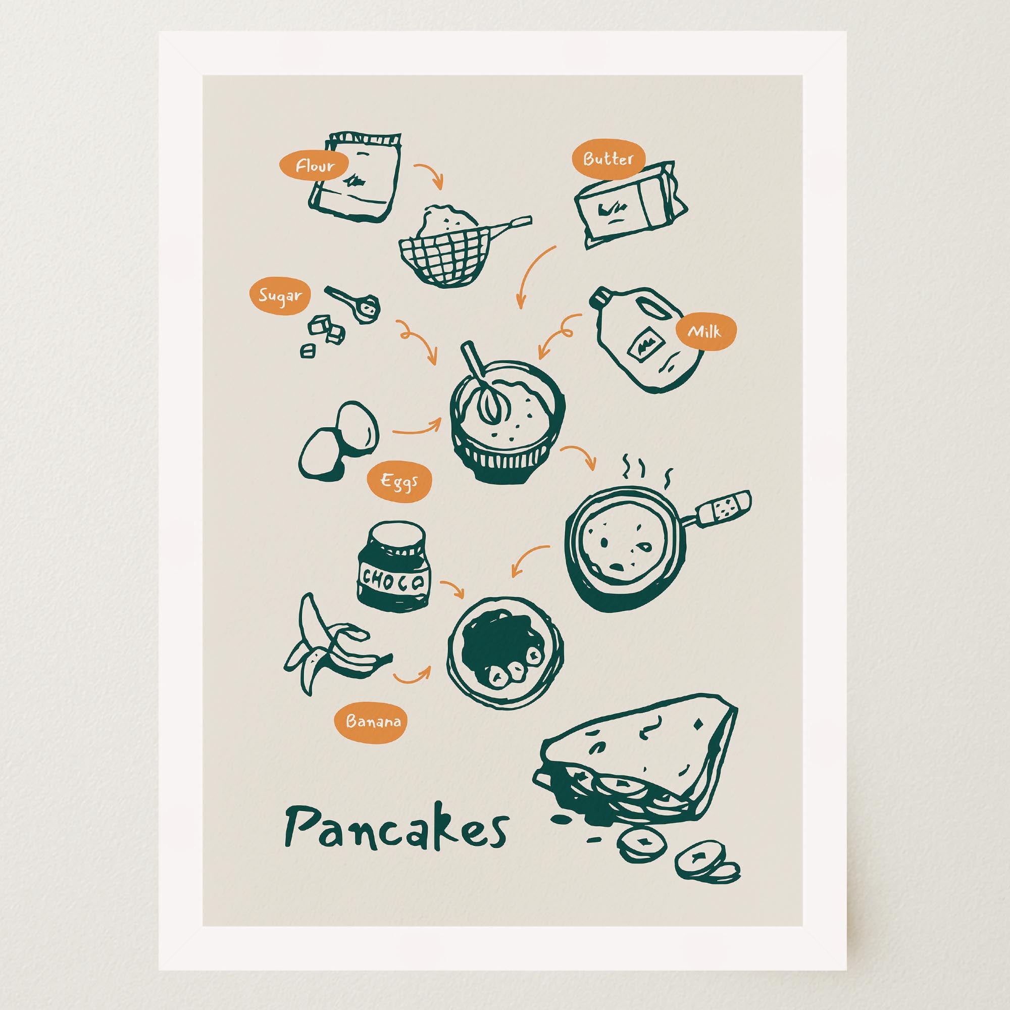 Pancake Kitchen Wall Art Print-Skudaboo