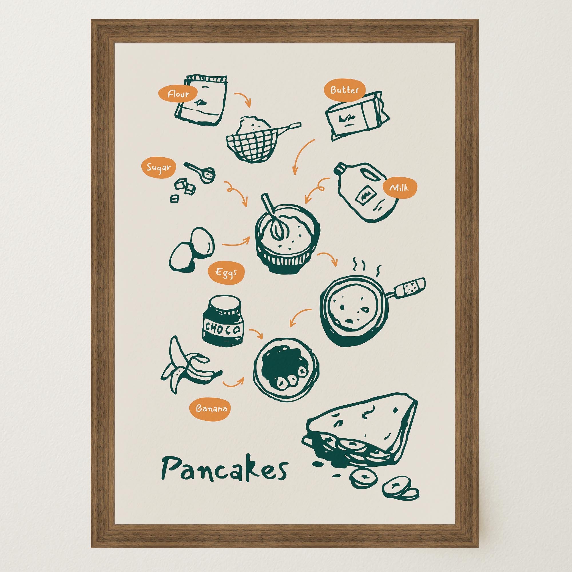 Pancake Kitchen Wall Art Print-Skudaboo