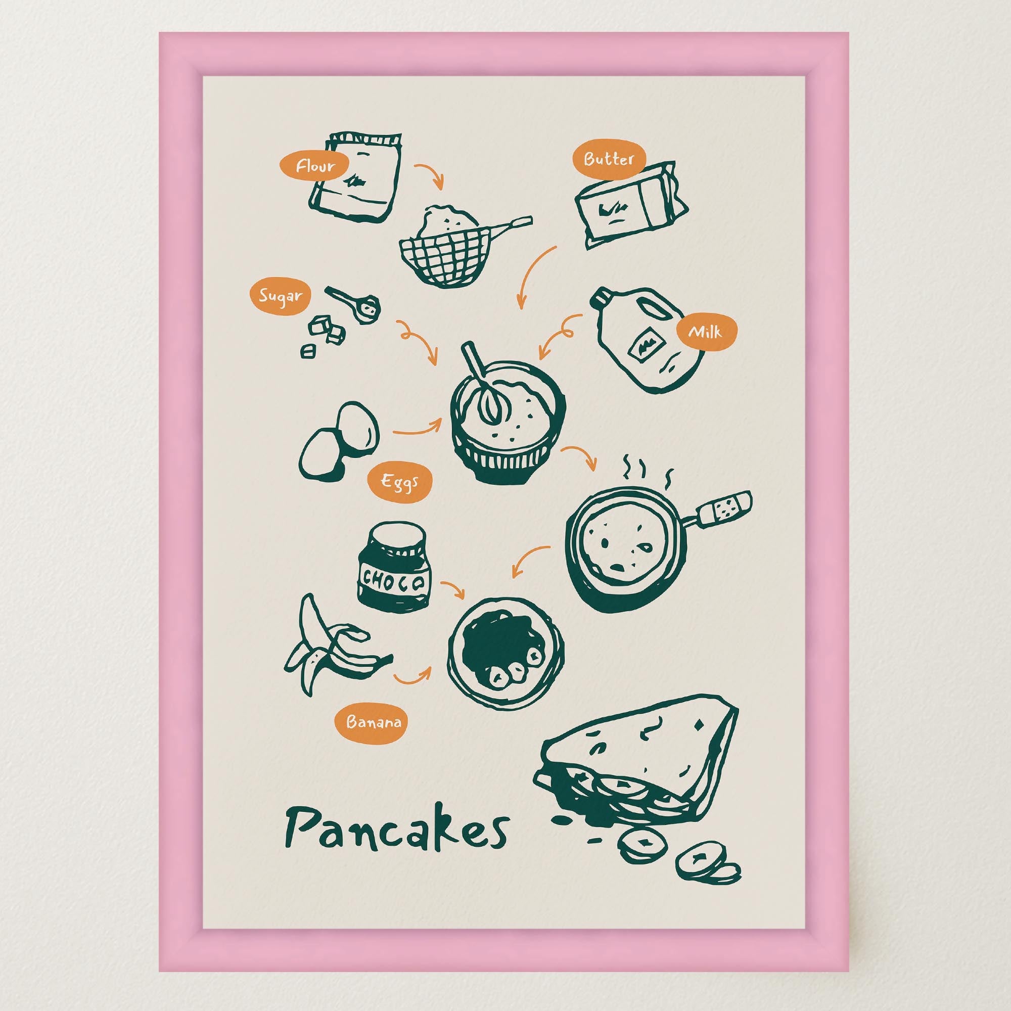 Pancake Kitchen Wall Art Print-Skudaboo